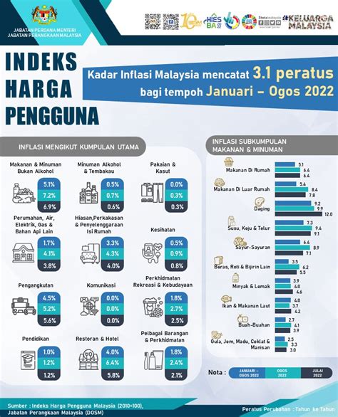 Malaysia 2023 Search